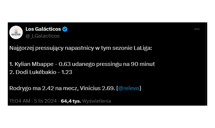 Oto NAJGORZEJ PRESSUJĄCY napastnik w tym sezonie La Liga xD